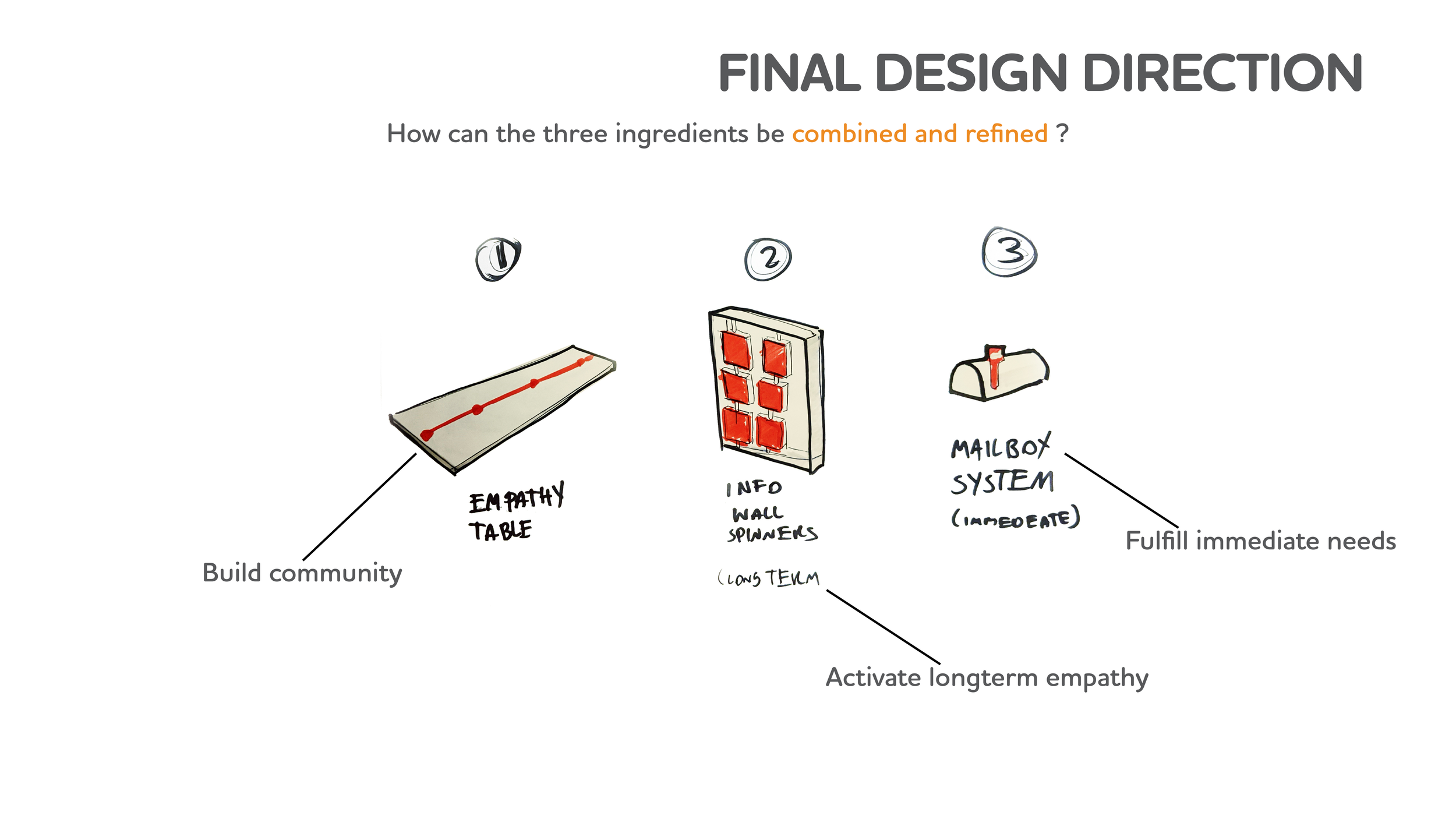 Project Open Arms_Portfoilio Pages11.png
