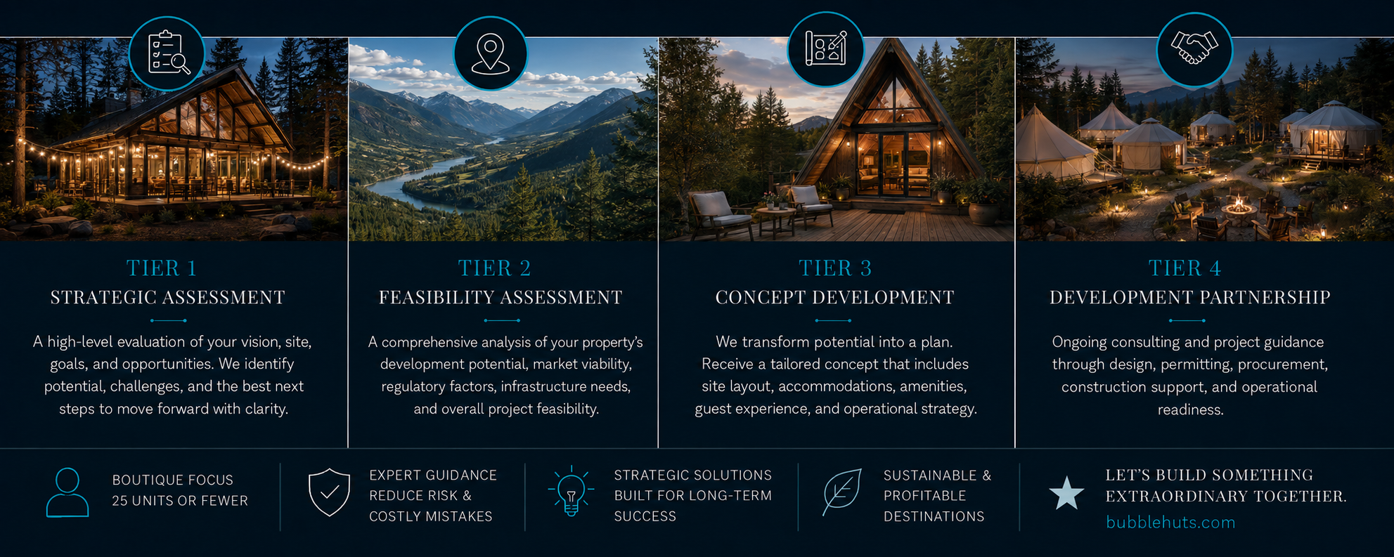 A promotional infographic outlining the Bubble Huts four tiers of real estate development process, from strategic assessment to partnership, with scenic images of a cabin and mountain landscape at dusk.
