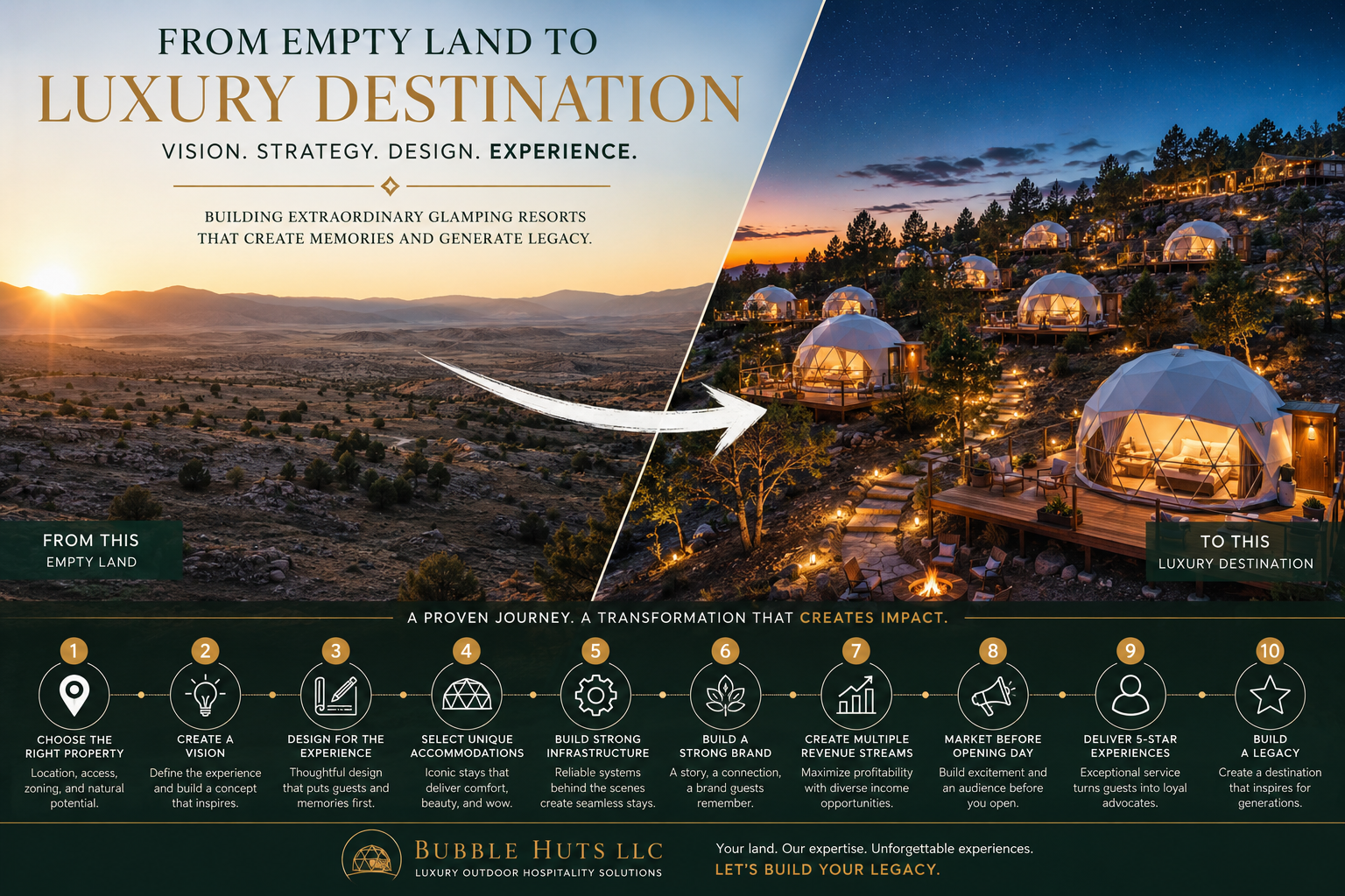 from empty land to luxury destination: the journey of building a successful glamping resort