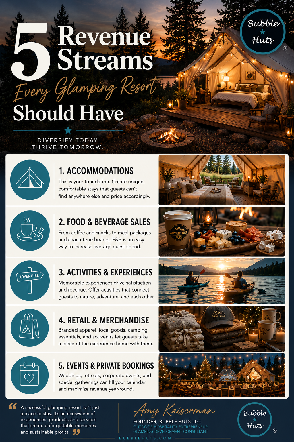 5 revenue streams for glamping resorts _ Bubble Huts LLC
