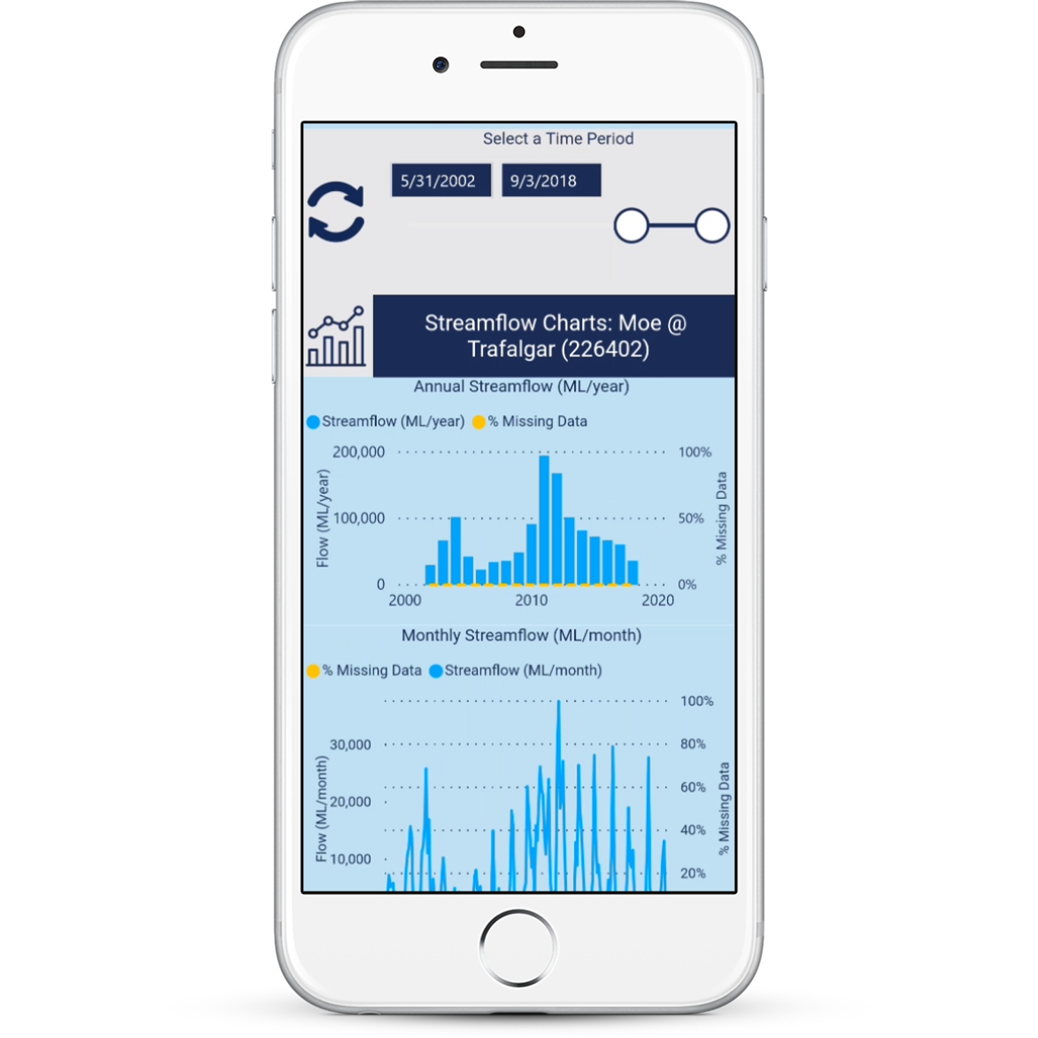 DiscoverEI WMIS Dashboard Mobile View