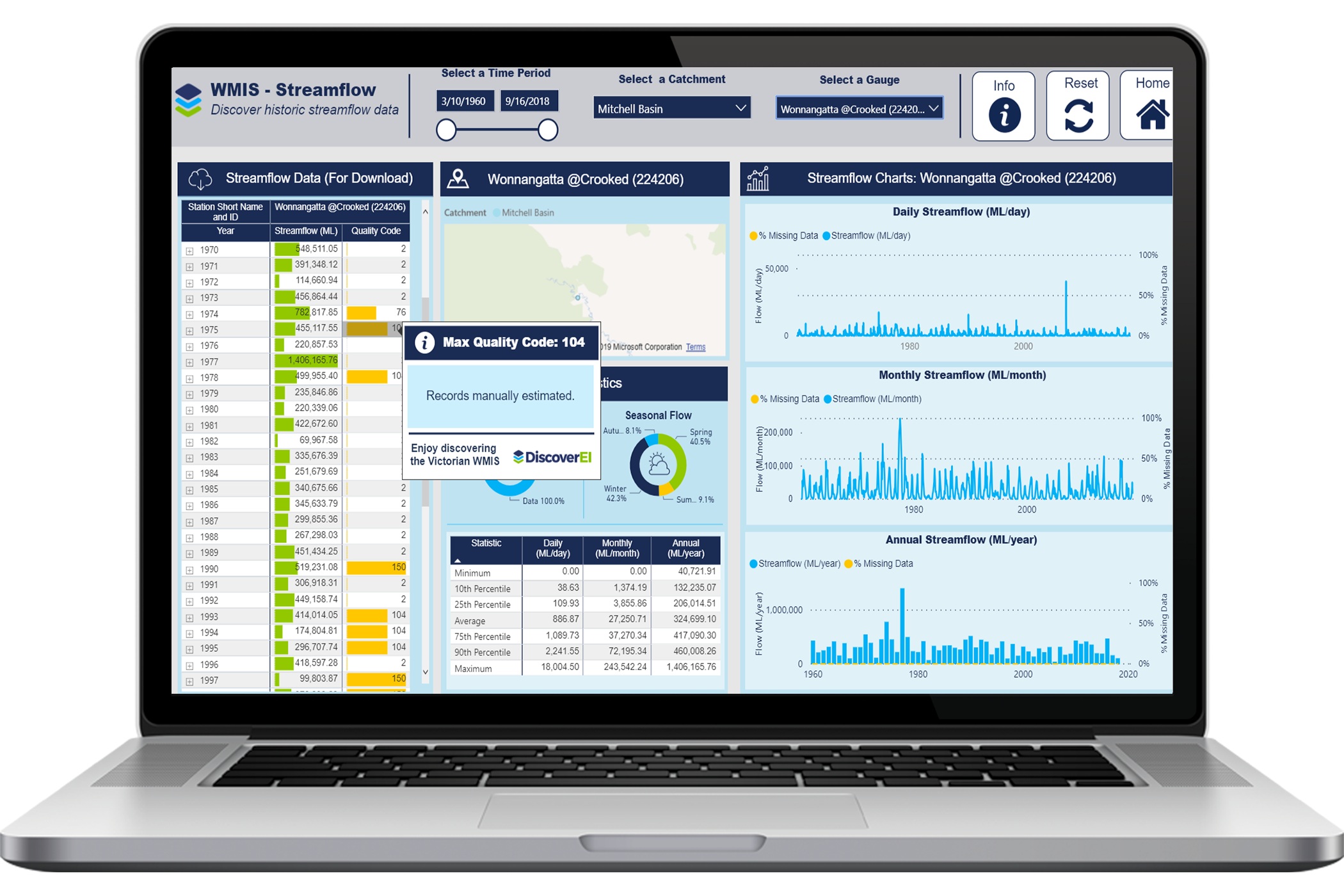 DiscoverEI WMIS Streamflow Data Dashboard