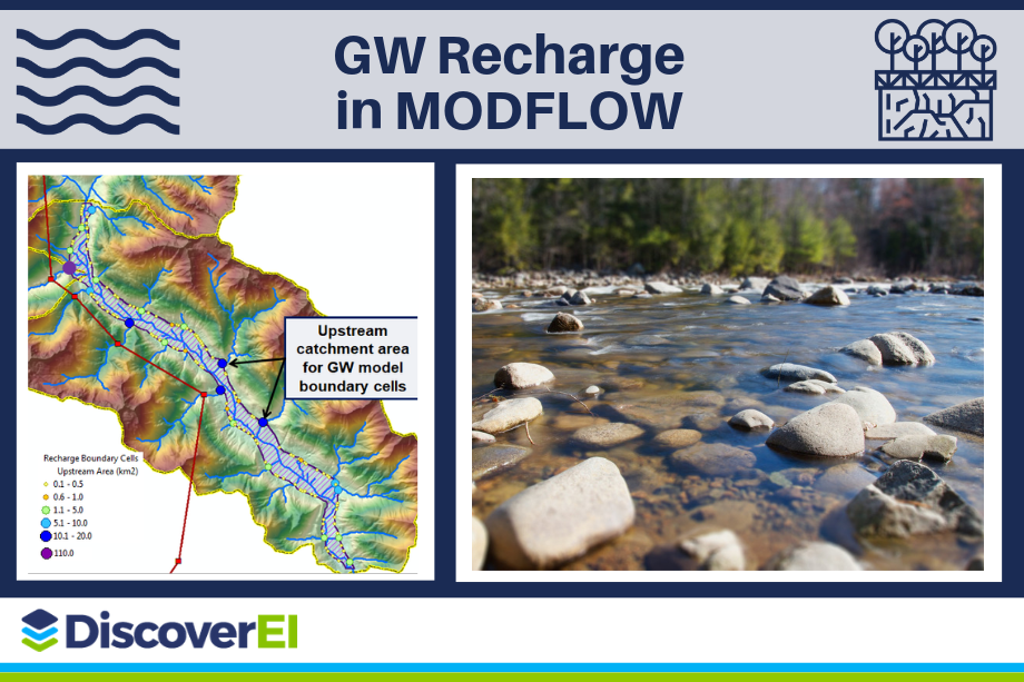 DiscoverEI MODFLOW Groundwater Modelling