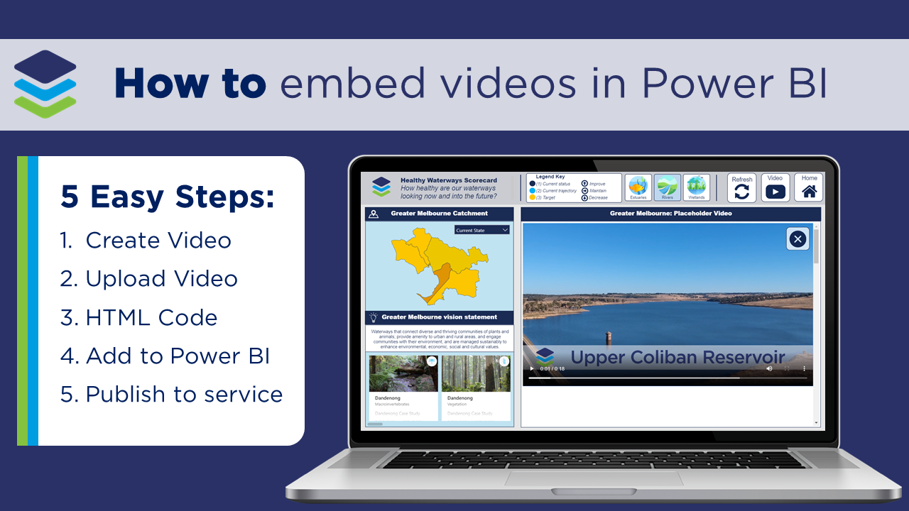 How to Create, Host and Embed Videos in Power BI