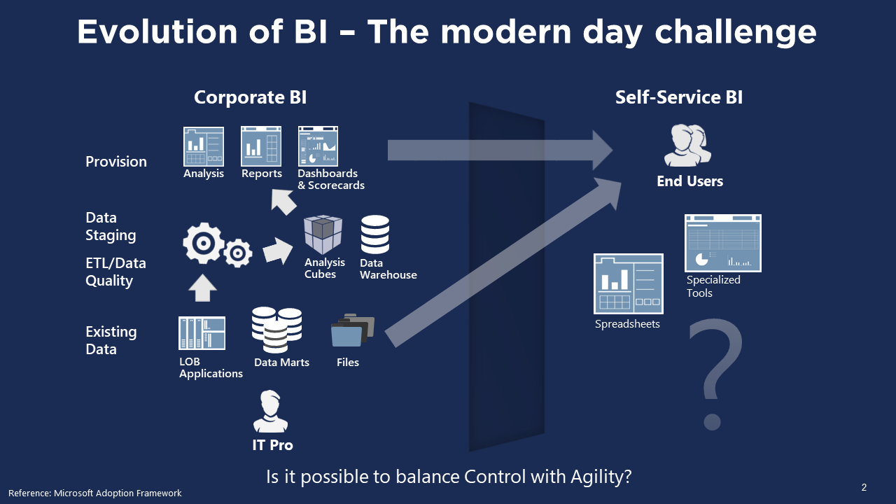 Power Of A Prototype 5 Tricks To Shape Your Power Bi Data Story Discoverei