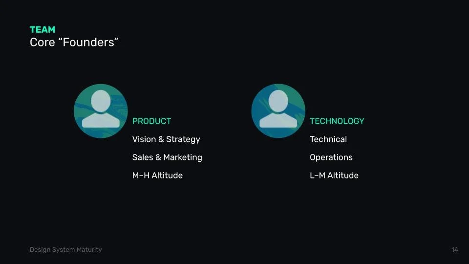 Design System Maturity Levels — Derek Boman