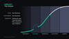 Design System Maturity Levels — Derek Boman