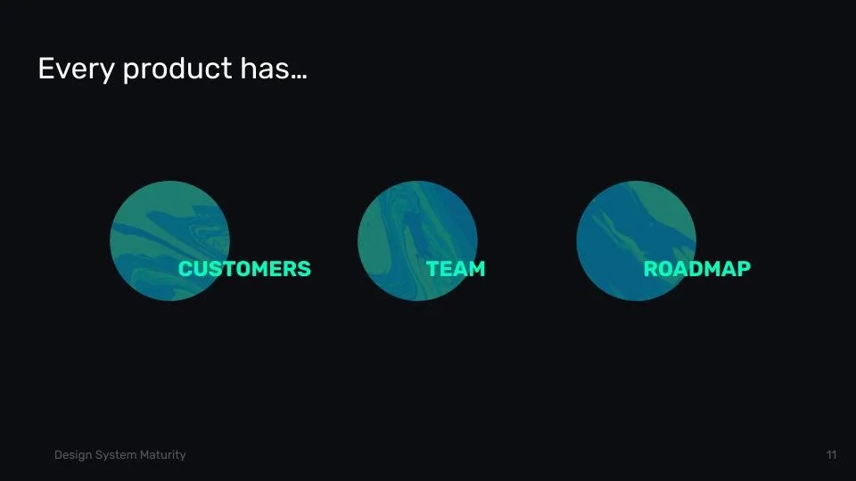 Design System Maturity Levels — Derek Boman