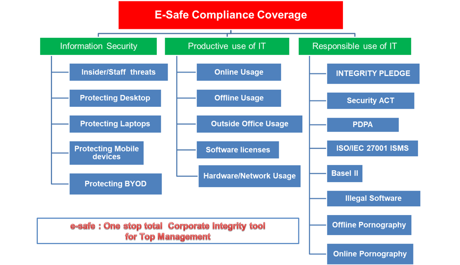 E Safe System Duosparks
