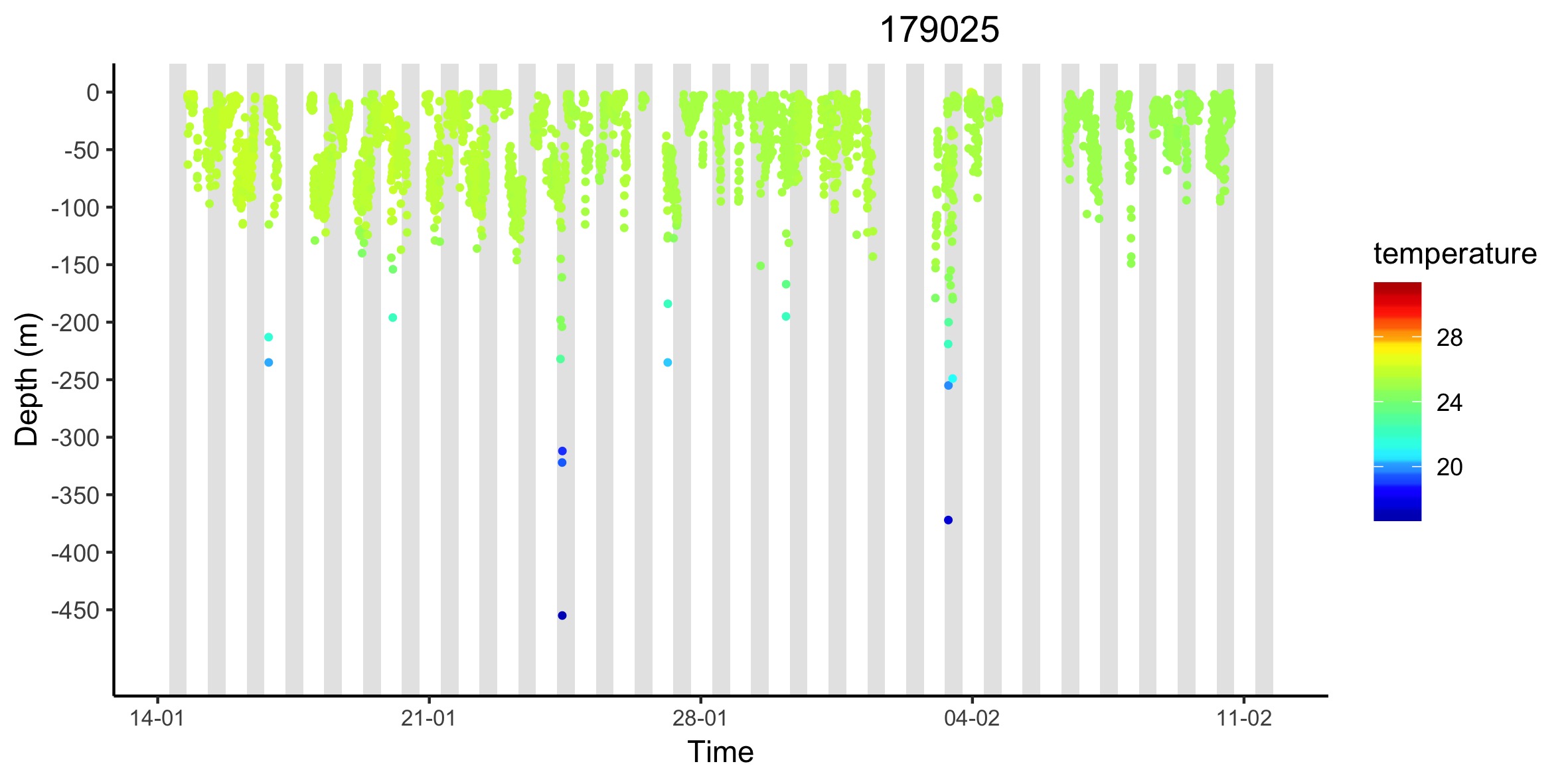 SR179025Depth_Temperature_Record_Track.jpeg