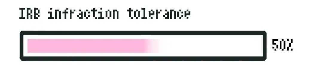 IRB infraction tolerance 50 percent