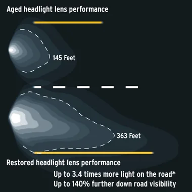 info graphic headlights.jpg