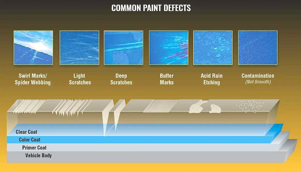 Common Automotive Paint Defects – RGDDAN