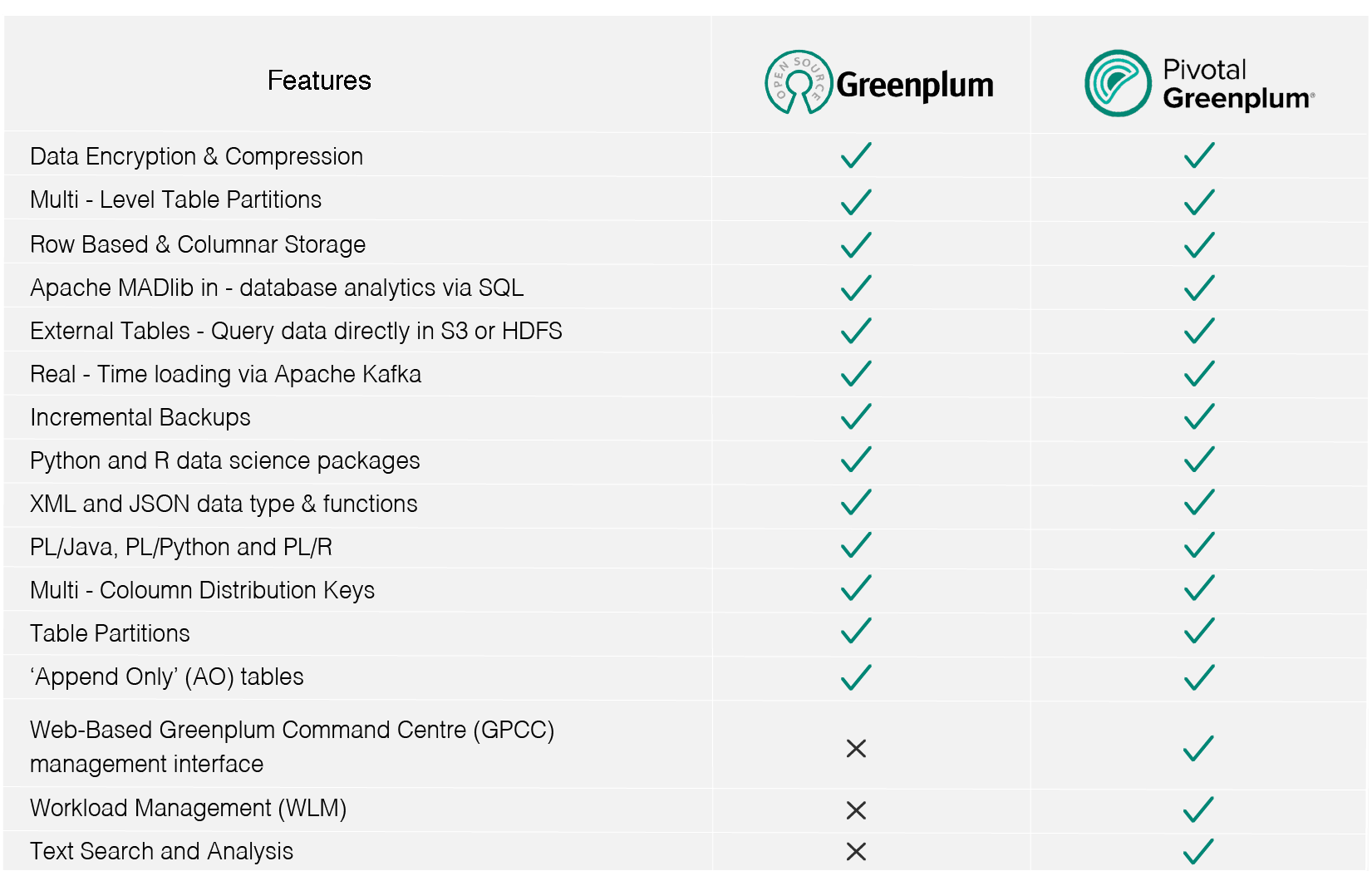 pivotal-vs-opensource-greenplum.png