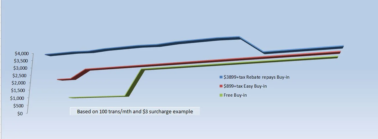 3PlansGraph.JPG