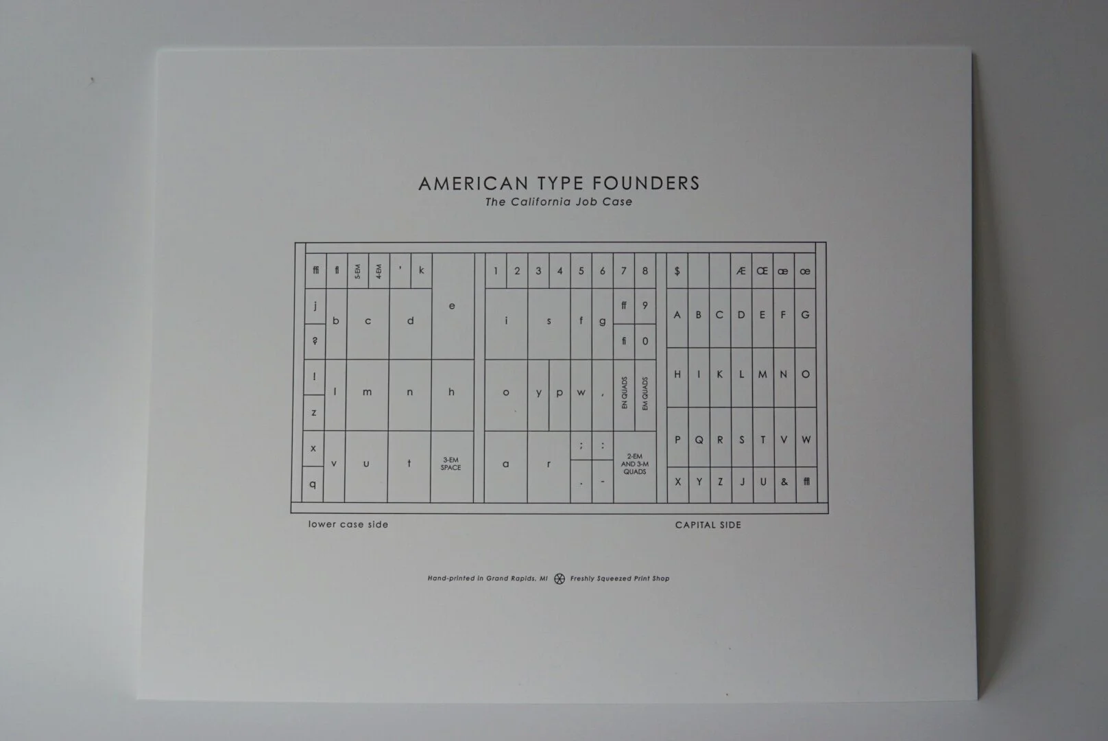 "American Type Founders : California Case" 11 x 14 Letterpress Print