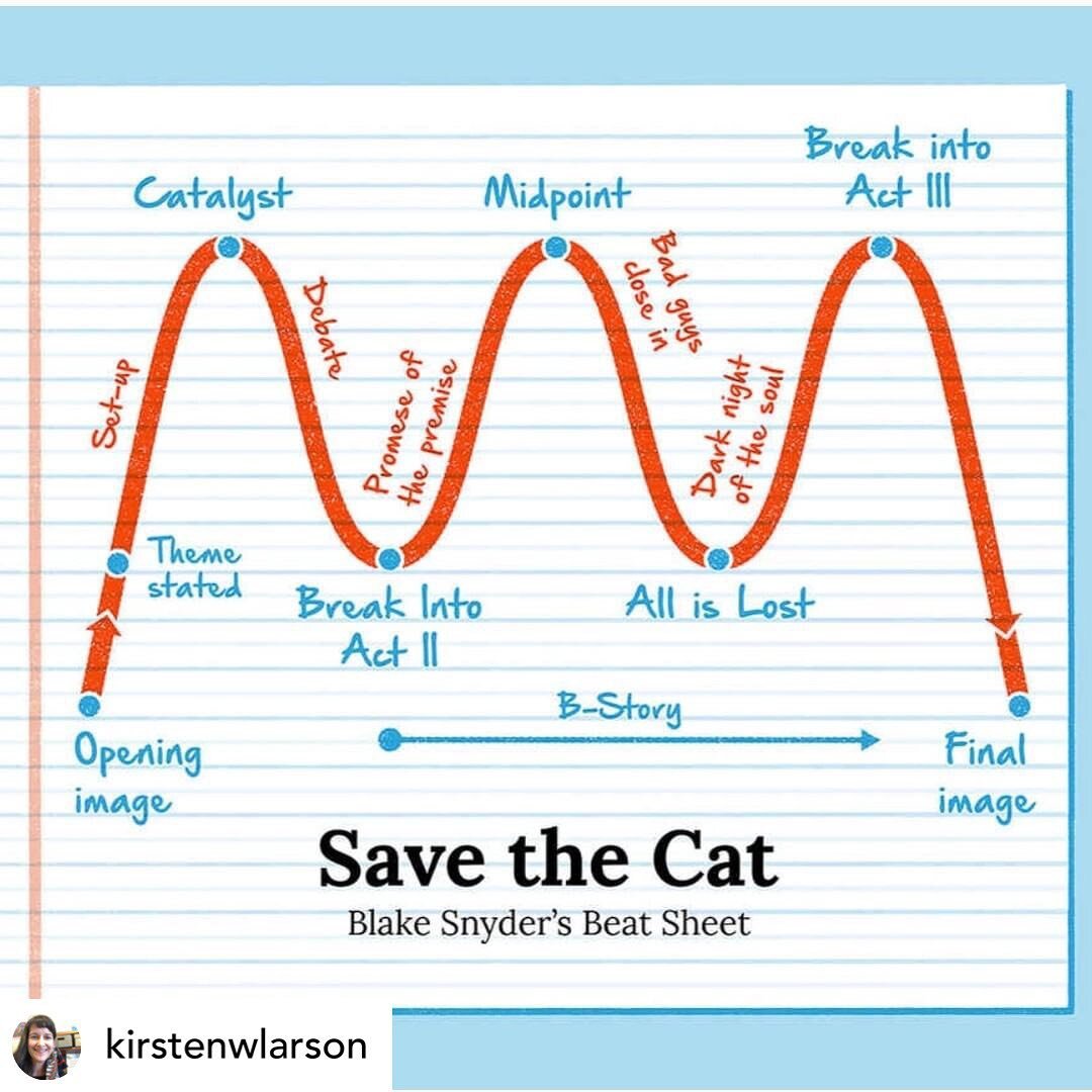 Posted @withregram &bull; @kirstenwlarson PHOTO CREDIT: @reedsy_hq

Why does every #picturebook journey follow the @savethecat beat sheet? After months of struggle, I hit the &quot;dark night of the soul&quot; on a WIP. I felt like a total hack. But 