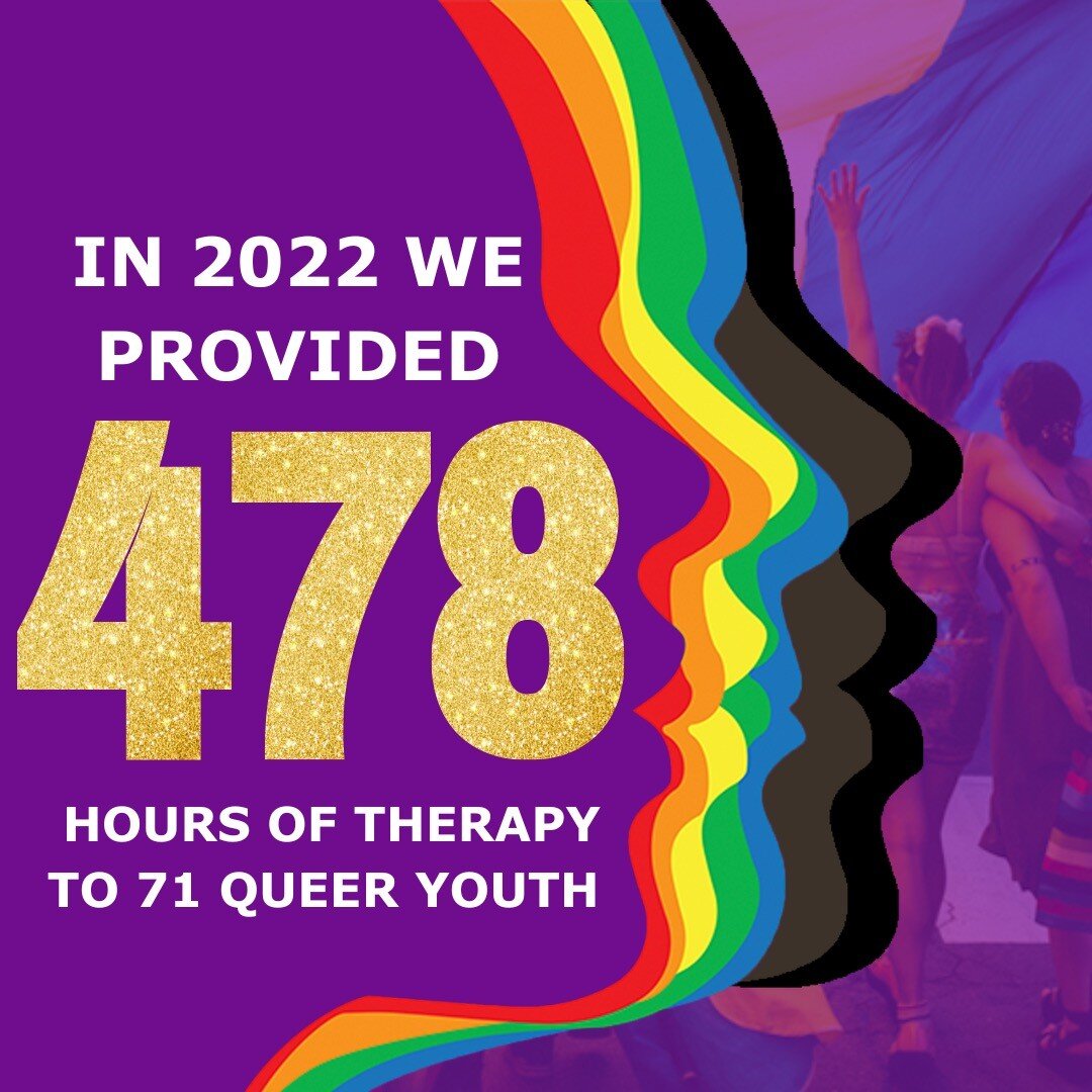 In April 2021, we launched the life-saving programing that provides FREE Mental Health Services for LGBTQI+ Youth and connects them with our network of affirming therapists. Thanks to your support, this year we provided 478 hours of therapy to youth!