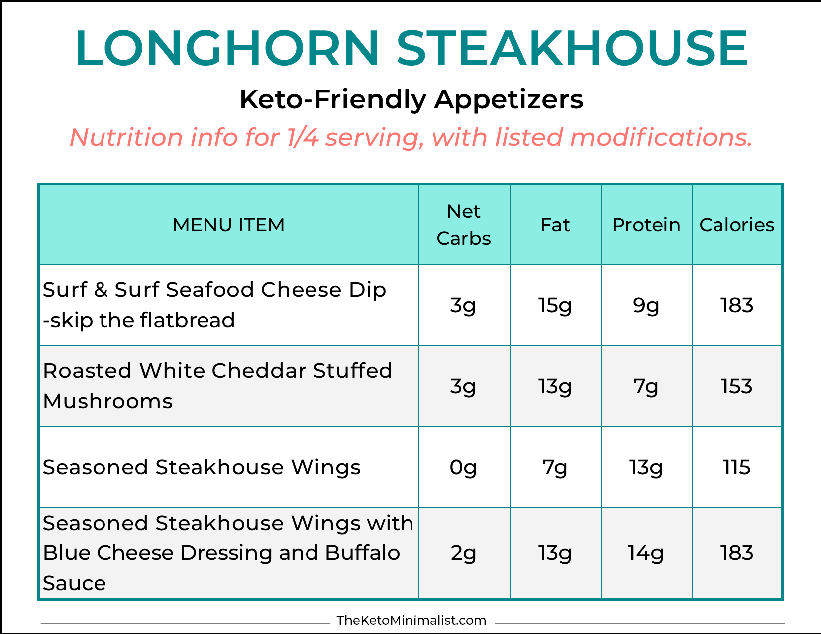 How To Eat Keto At Longhorn Steakhouse