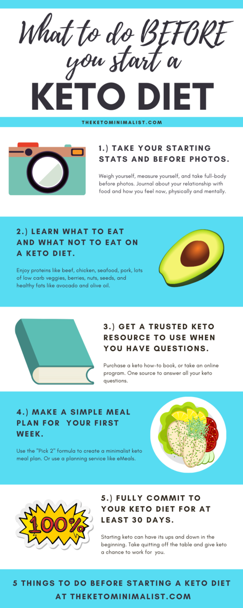 what to do before starting a diet