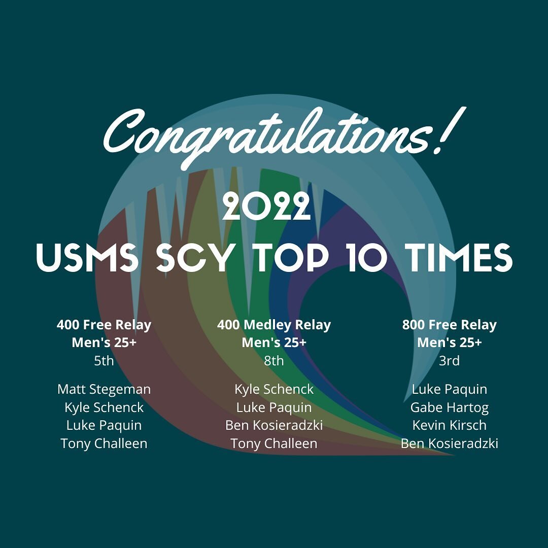 Congratulations to our seven MN I&rsquo;ve swimmers who registered USMS Top 10 times for the 2021-2022 SCY season! You are all amazing 🤩🤩🤩
.
.
.
.
#usms #mastersswimming #mniceswimclub #minnesotamastersswimming #swimming #igla #gayswimteam #queers