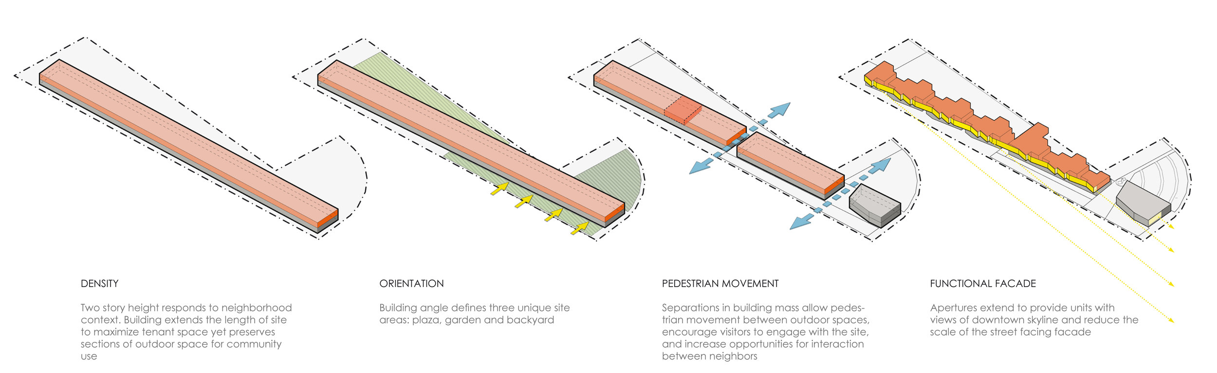 Site planning diagrams.
