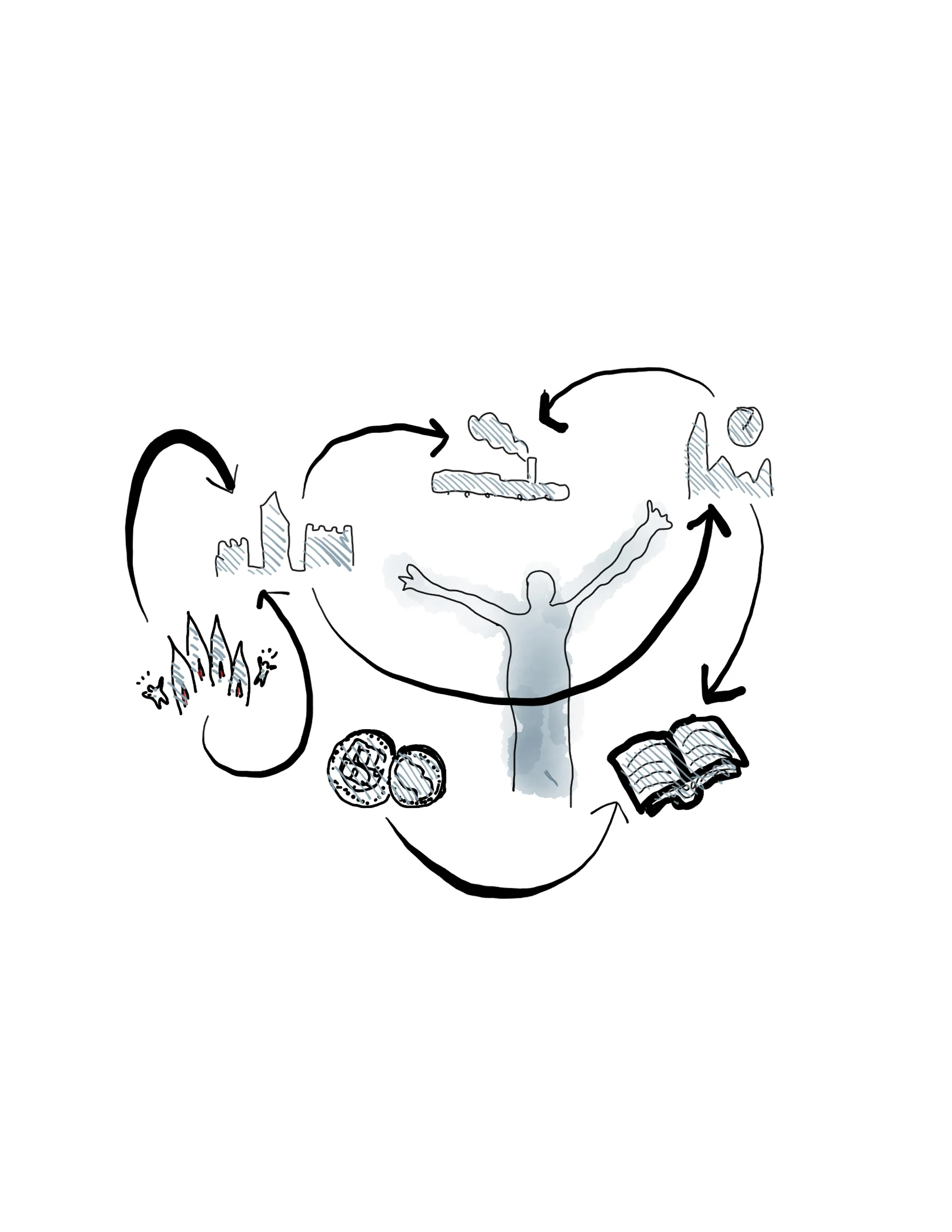  Concept sketch 2: what our client does. 