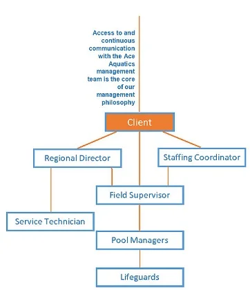 communication Flow Chart 1.jpg