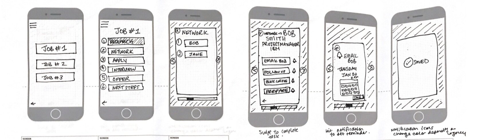 1st round of low-fi sketches showing user flow of scheduling a networking appointment