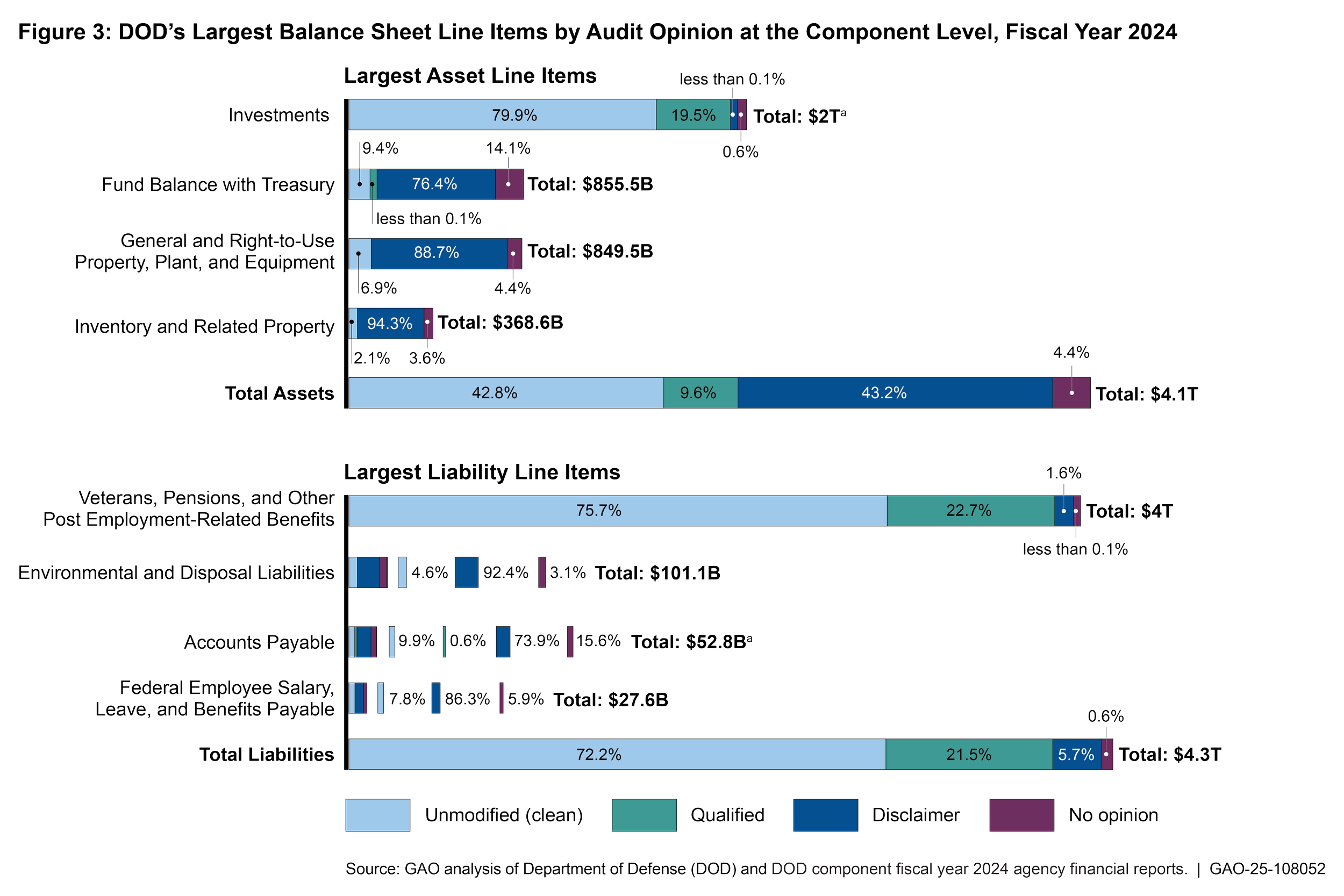 gao-examples_dod balance sheet.png