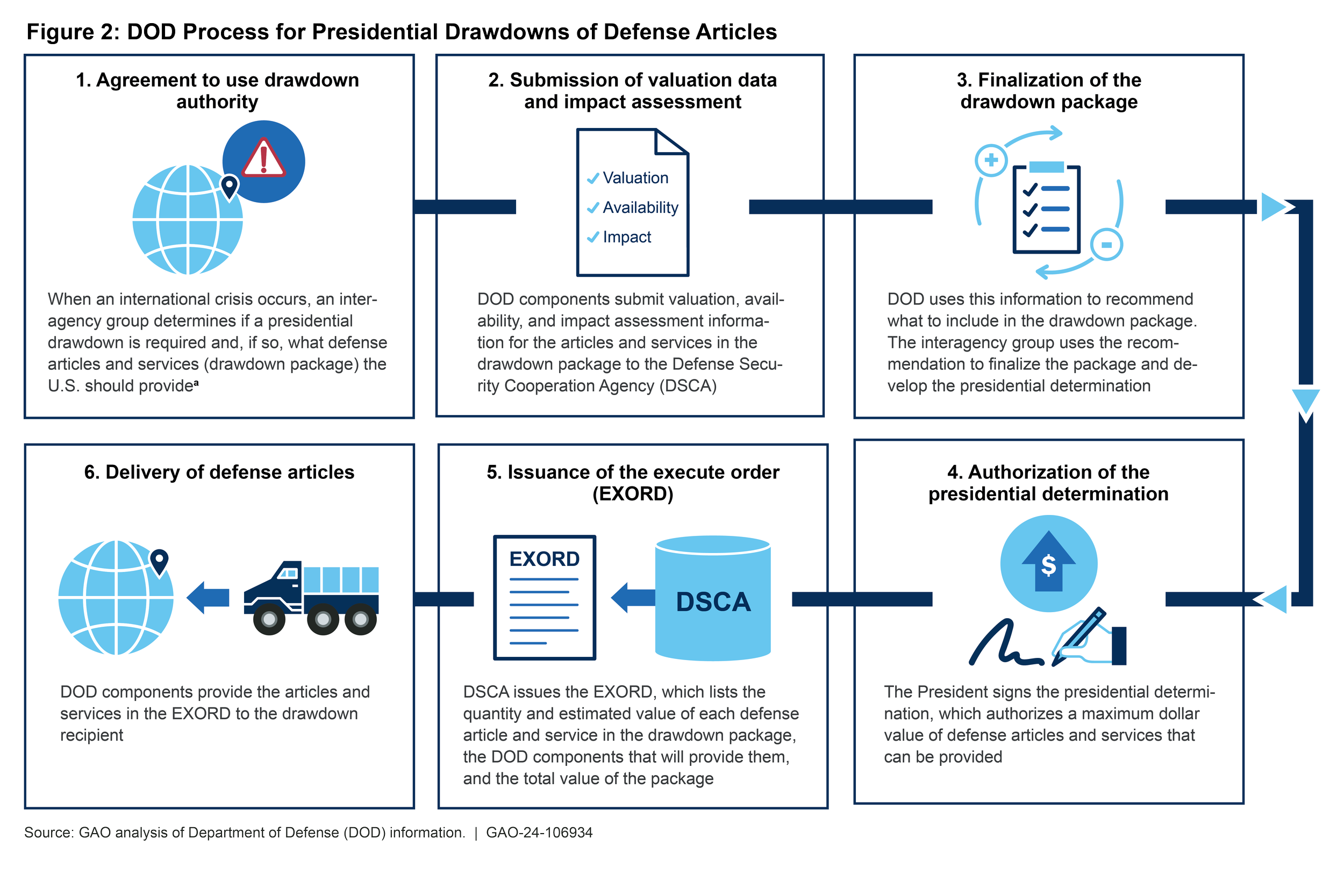 gao-examples_ukraine.png