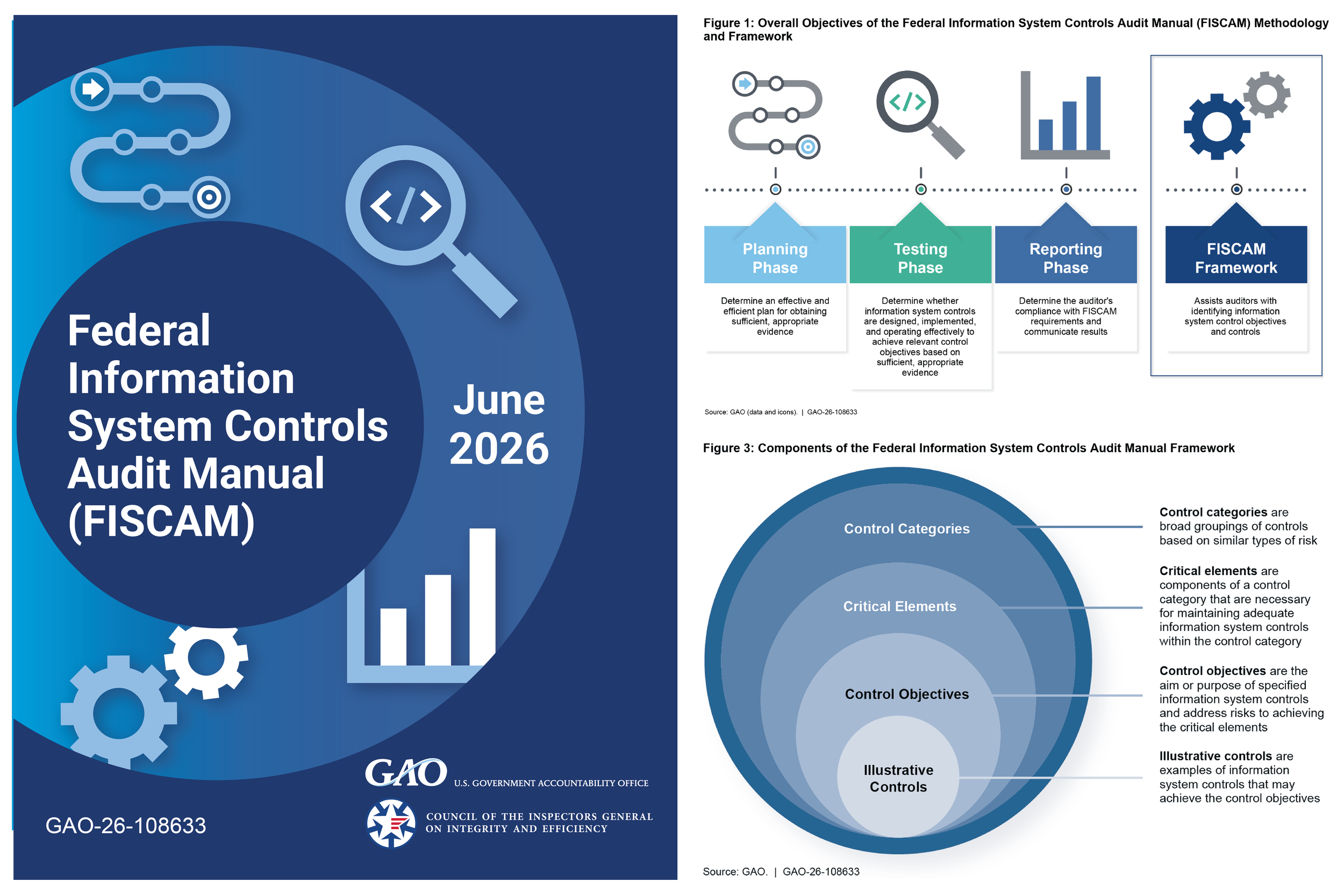 gao-examples_FISCAM.png