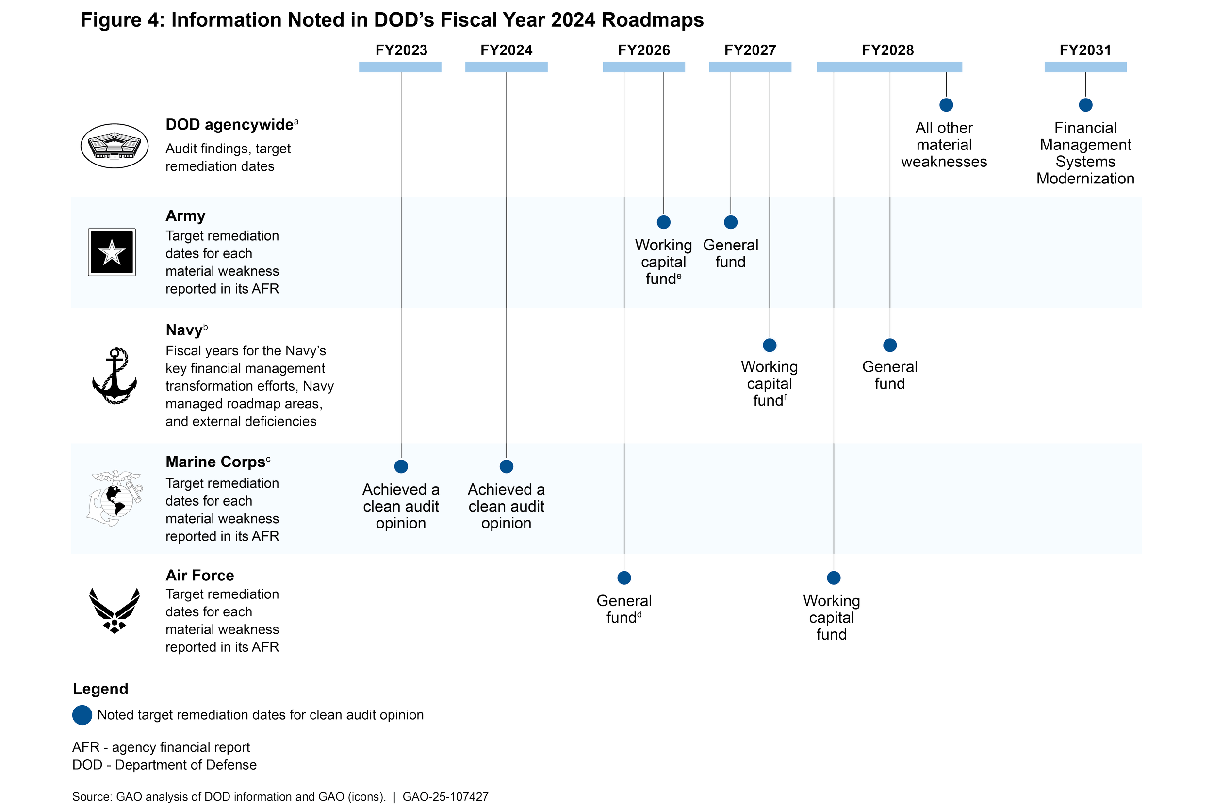 gao-examples_dod.png