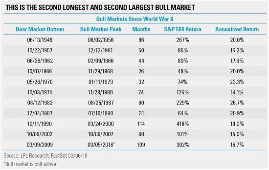 saupload_Bull-market-longest-strongest.jpg