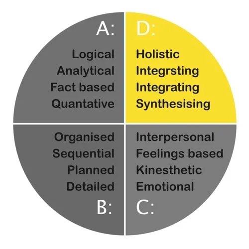 Career coach Justine Chua HBDI