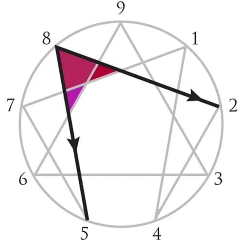 Justine Chua career coach enneagram