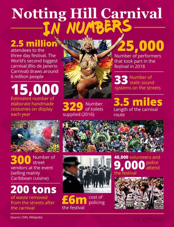 Notting-Hill-Carnival-2019-2016783.jpg