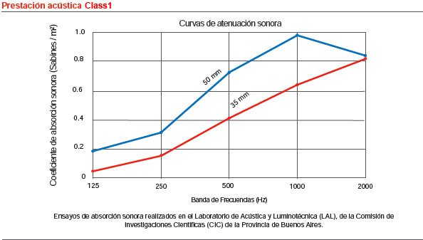 fonoabsorbente-conformado_03tabla-class1.jpg