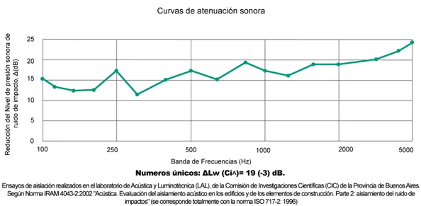 graficoimpact.jpg