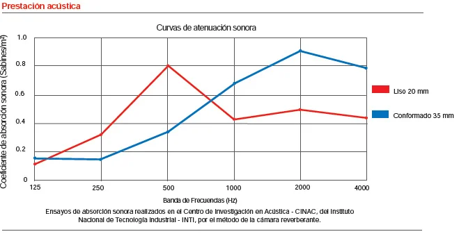 grafico-foam.jpg