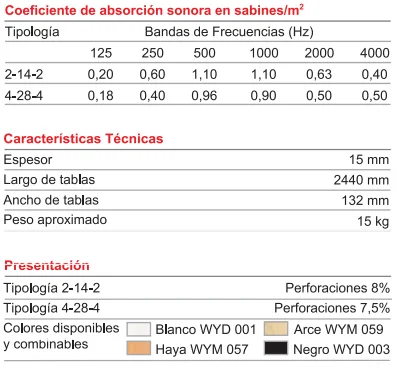 fonac-tableado-informacion-tecnica.jpg