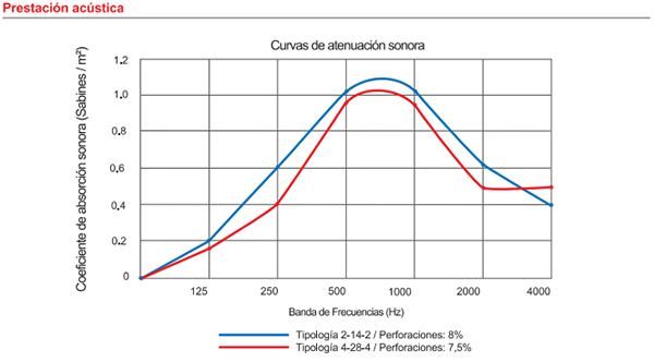 fonac-tableado-prestaciones-acusticas.jpg