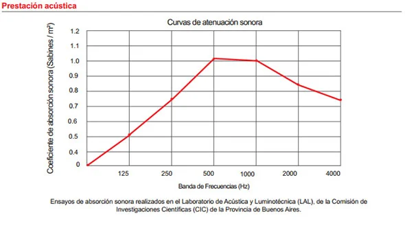 fonac-baffles-prestacion-acustica.jpg