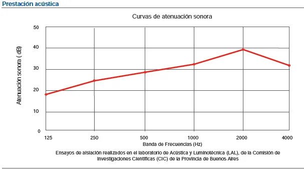 tablas-bicapa.jpg