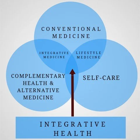 Copy-of-Integrative-Health.jpeg