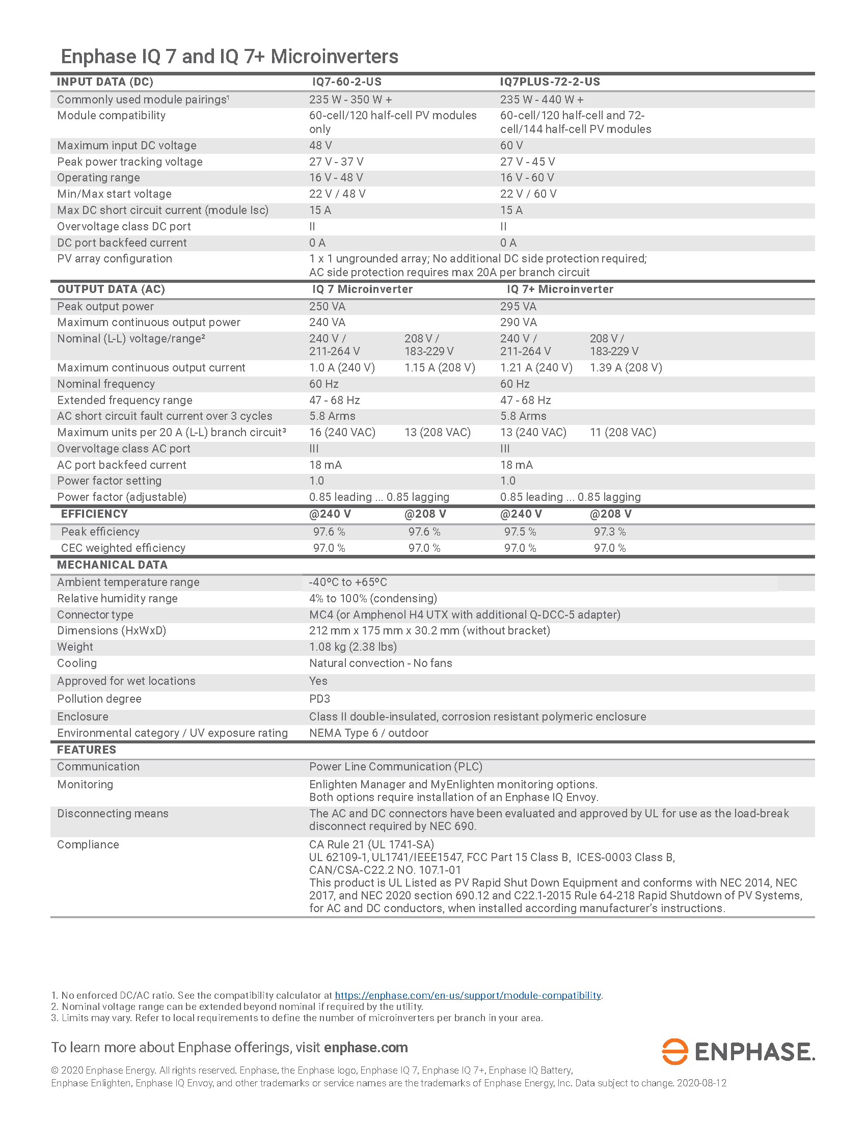 000000938_Datasheets English_en_PM_Page_2.png