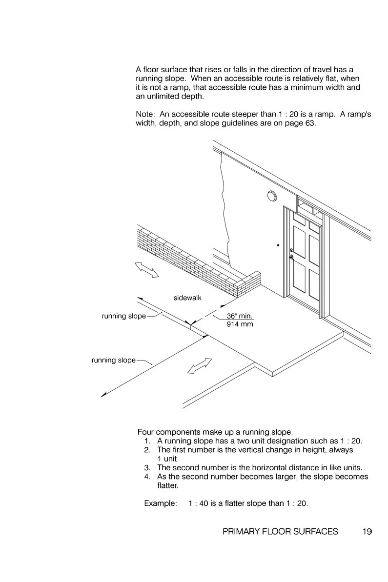 A Running Slope Steeper Than 1:20 is a Ramp