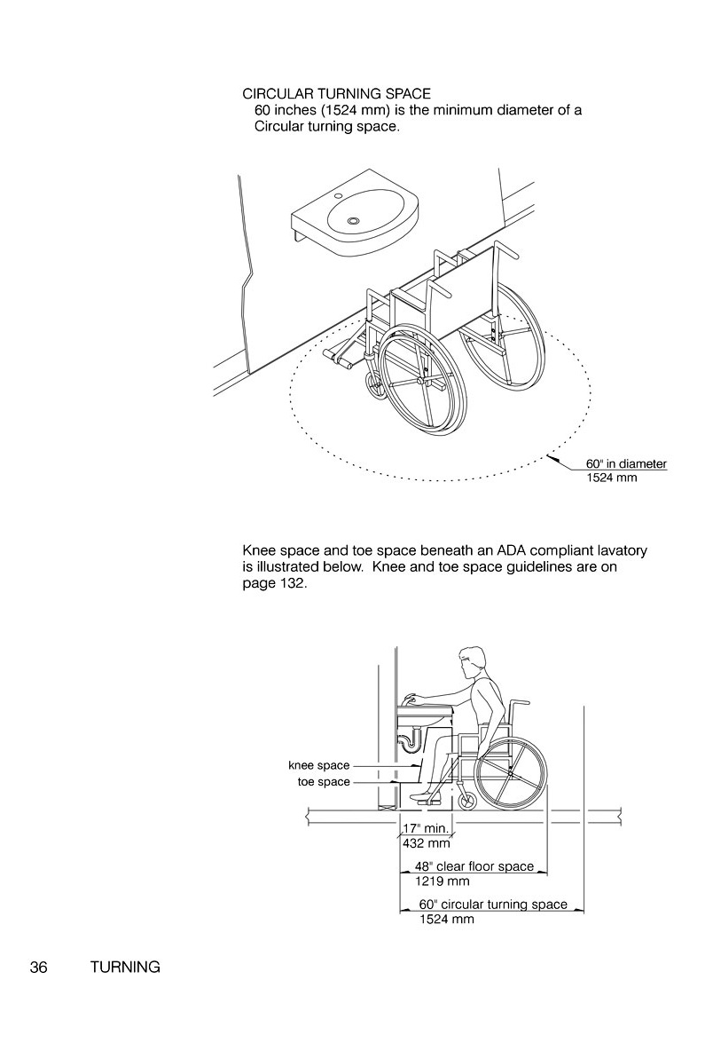 Wheelchair Access North, South, East and West