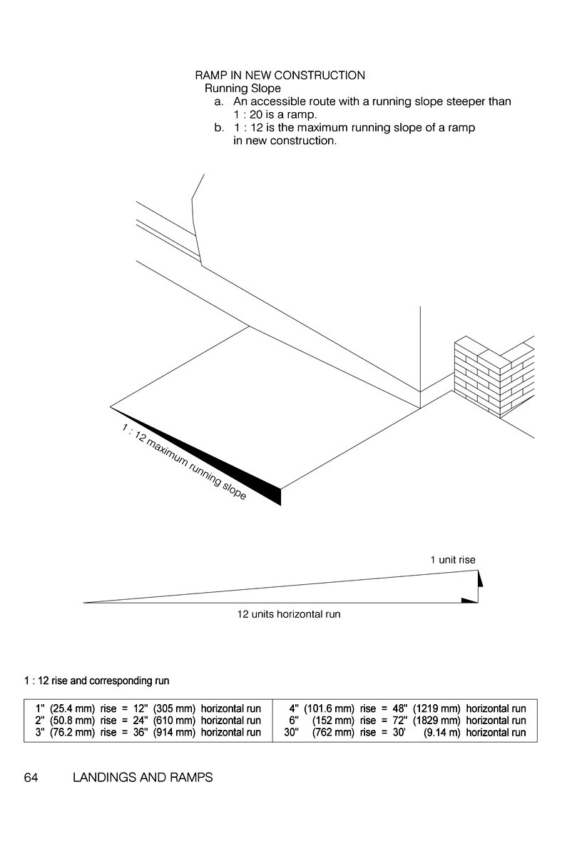 Guidelines for a Running Slope