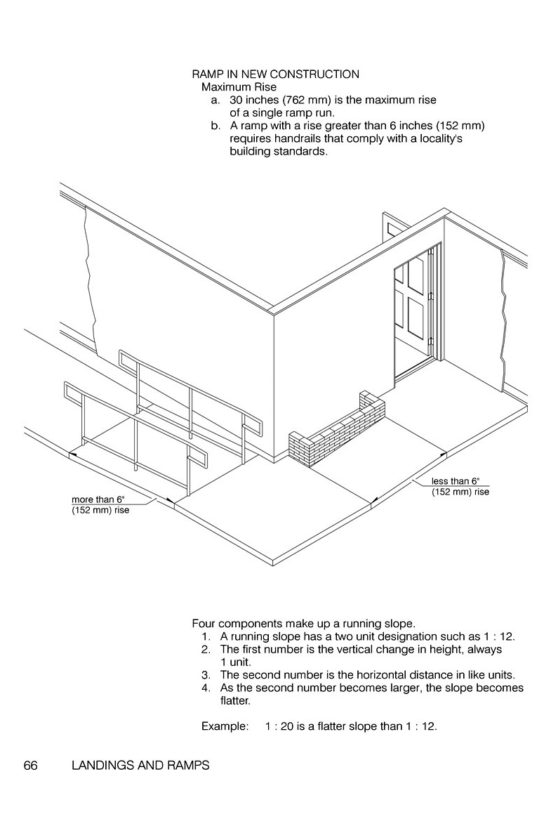 Handrails Are Required When a Single Ramp Run’s Rise Exceeds Six Inches